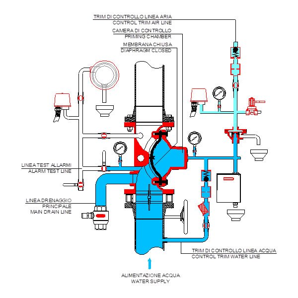Electro-Pneumatic ON OFF Deluge Valve VD D EP