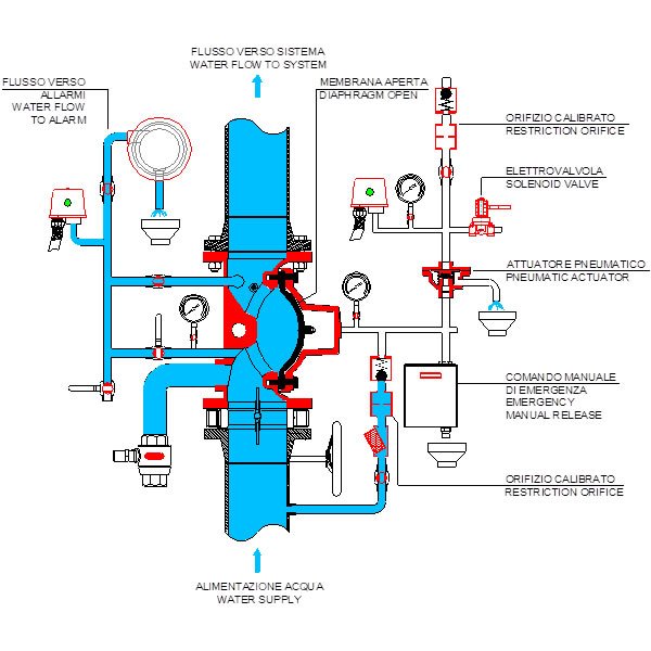 Electro-Pneumatic ON OFF Deluge Valve VD D EP